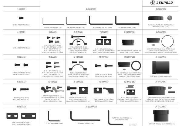 Leupold Dealer Parts Kit